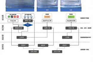 ?追梦单赛季至少4次被驱逐出场 自17-18赛季杜兰特以来最多！