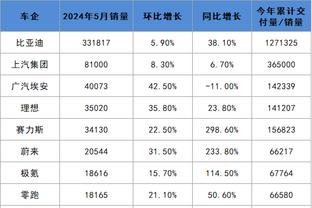 都体：费内巴切和里昂都在等米兰降低对克鲁尼奇的要价